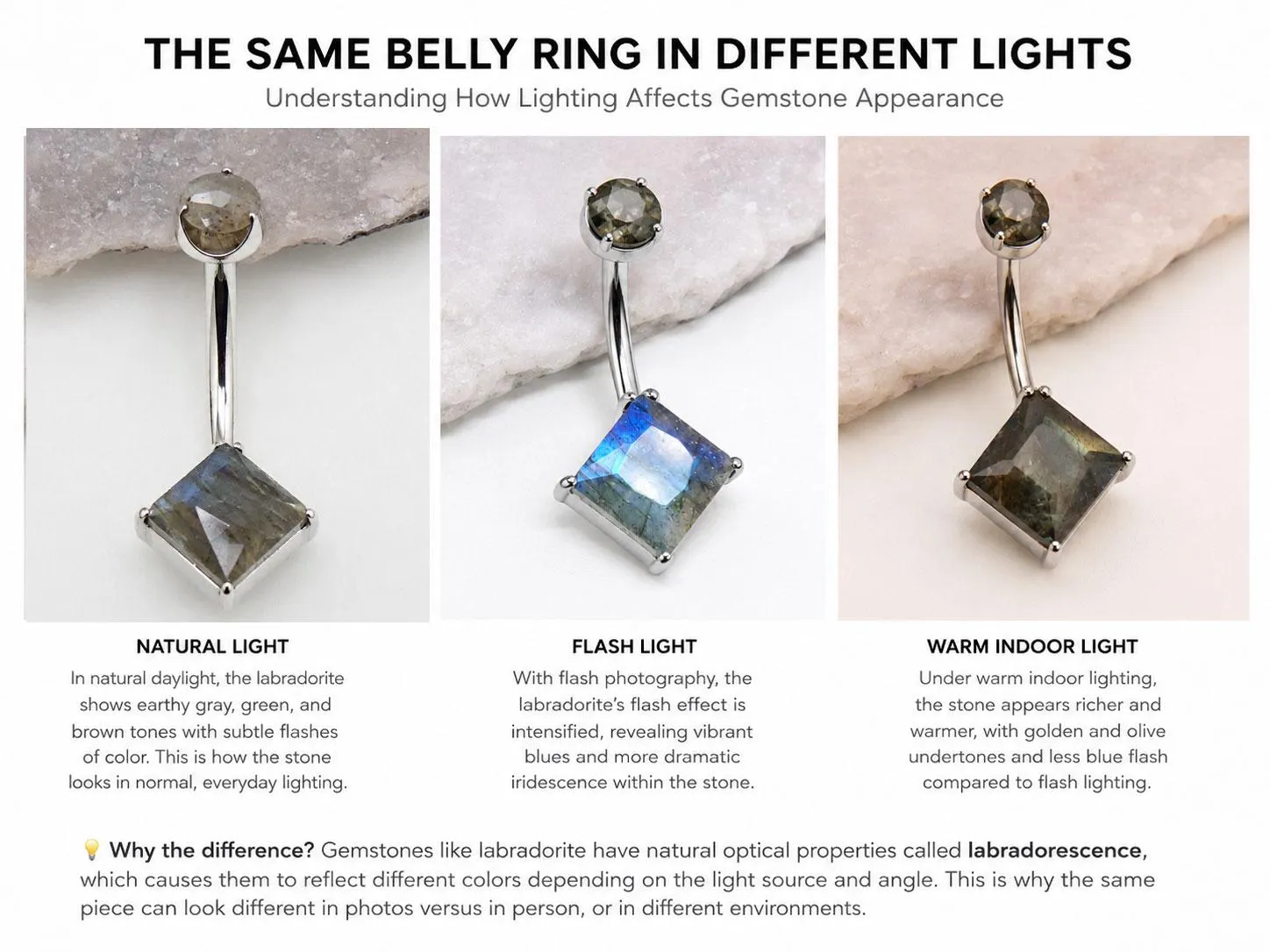 Natural Labradorite Implant Titanium Belly bar 14g 10mm
